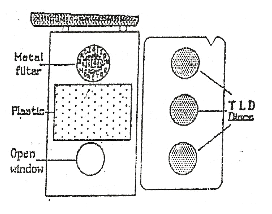Radiation monitoring Radiation monitoring