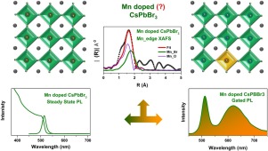 Doped or Not Doped? Importance of the Local Structure of Mn (II) in Mn Doped Perovskite Nanocrystals