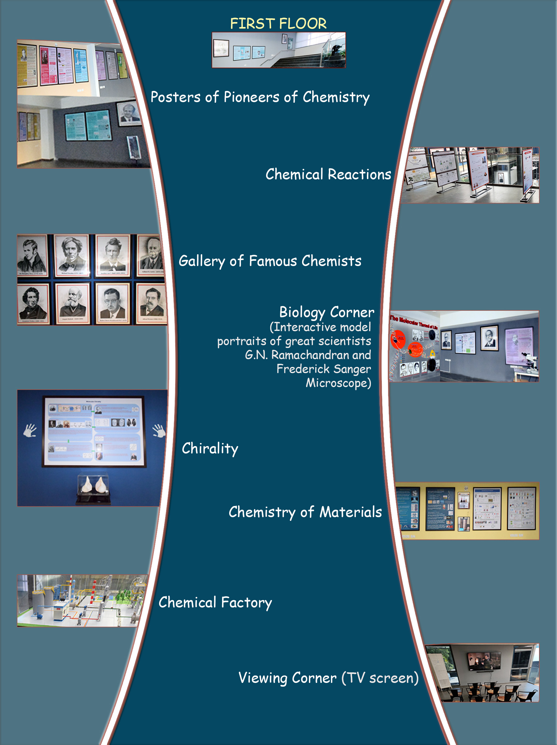 Chemical Heritage Exposition, JNCASR, Bengaluru