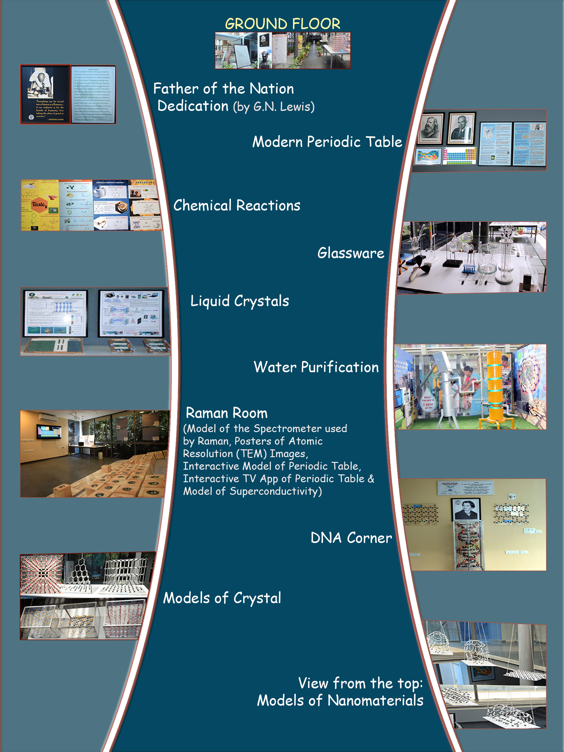 Chemical Heritage Exposition, JNCASR, Bengaluru