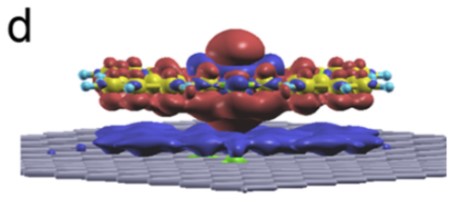 CoPc on N2 on graphene