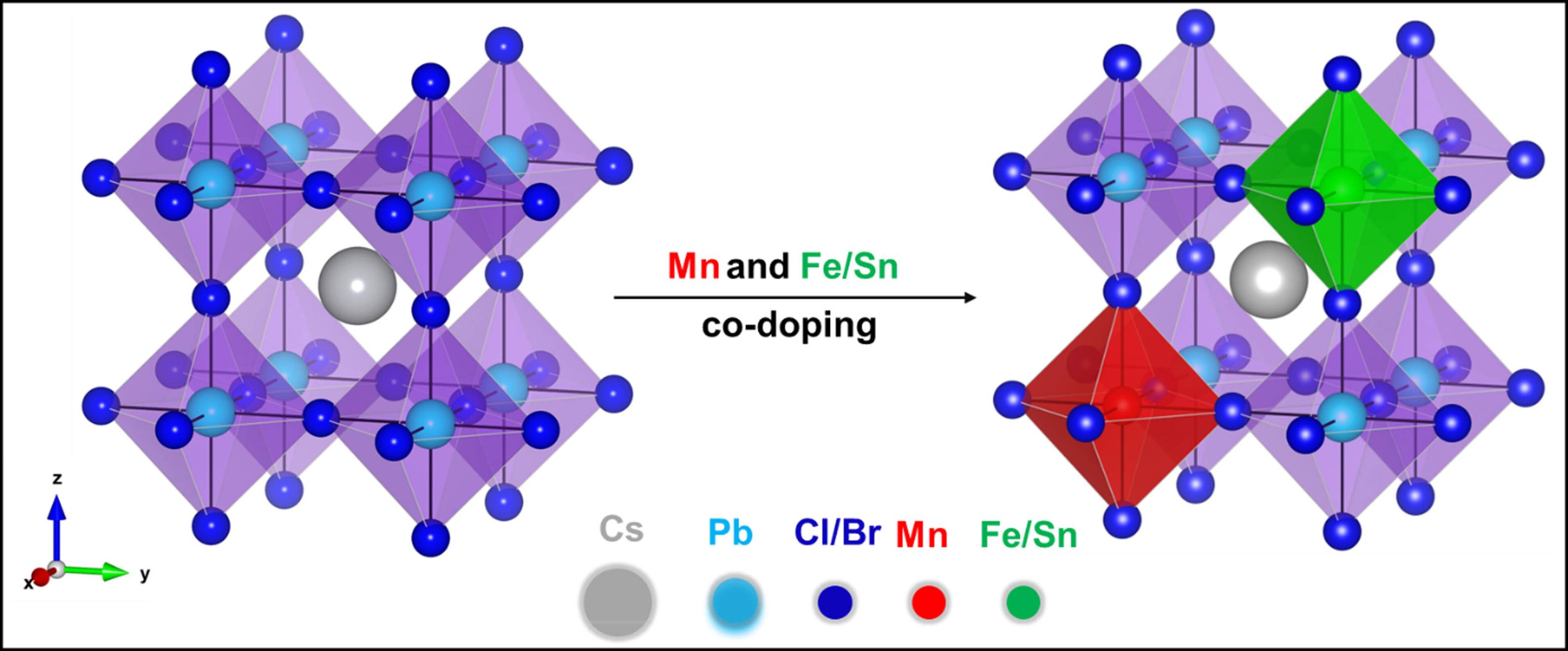 Delayed Fluorescence in Dual-Doped Perovskite NCs – Investigating Exciton Dynamics & VADF Efficiency for Optoelectronic Applications