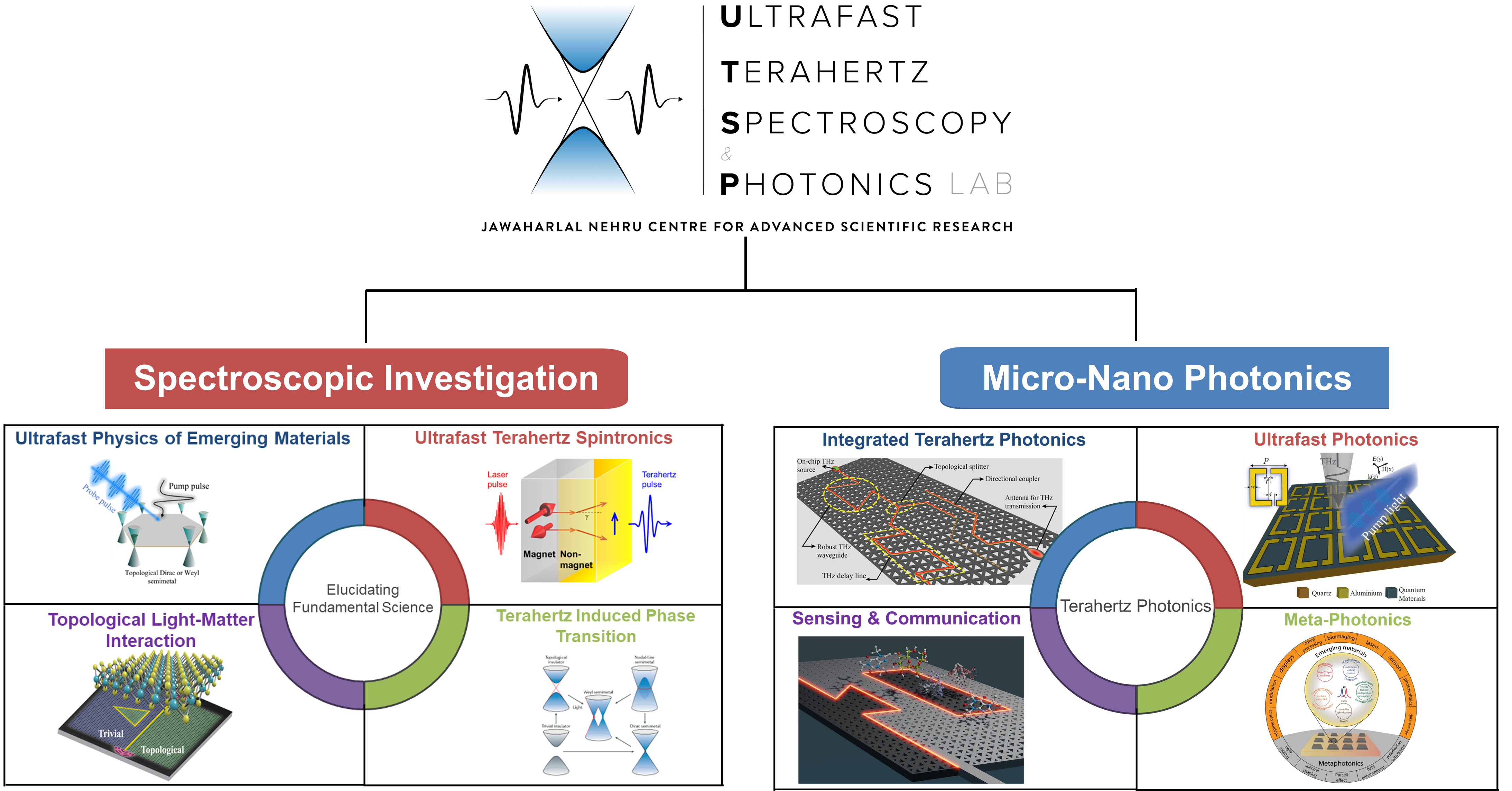 Research theme