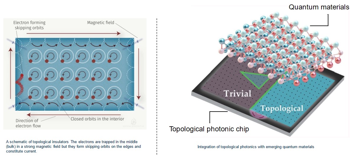 Topological Light-Matter Interaction