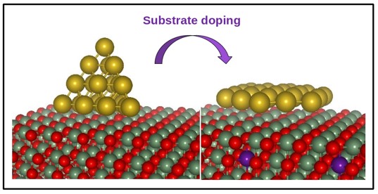 Tuning the morphology of deposited nanoparticles by support doping