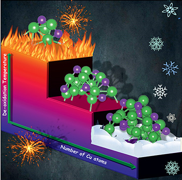 Size dependent oxidation of Cu nanoparticles on alumina