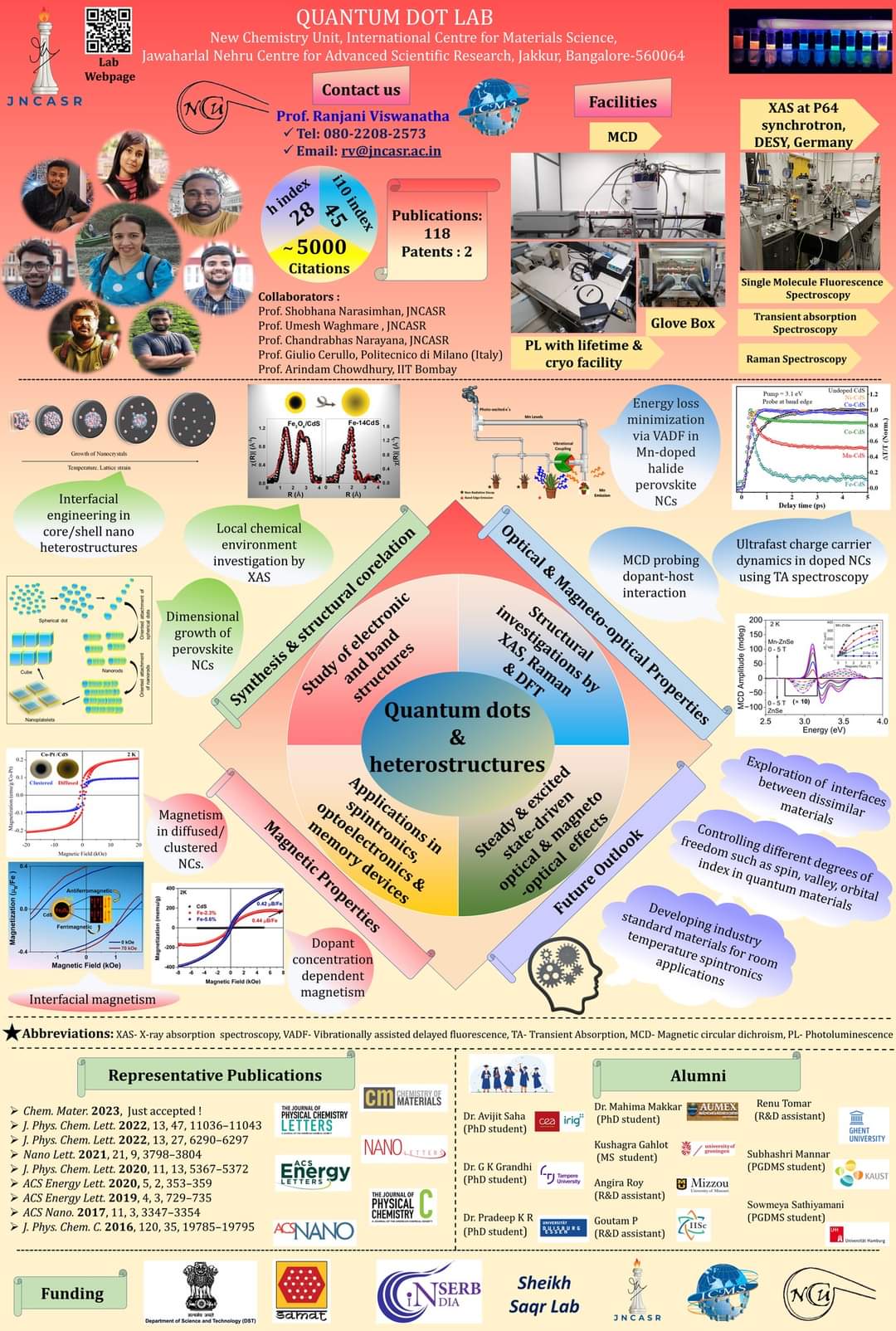 Quantum dot lab poster 