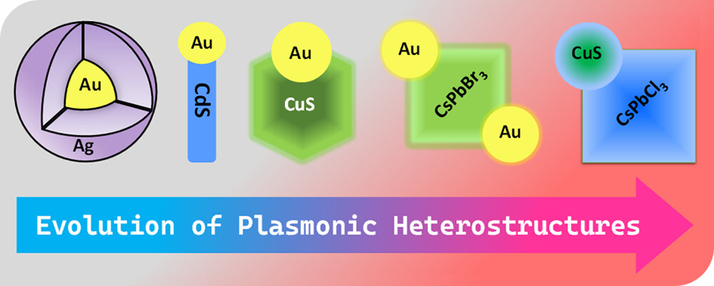 volution of Colloidal Plasmonic Heterostructures from Traditional Semiconductor Nanocrystals to Lead Halide Perovskites: 