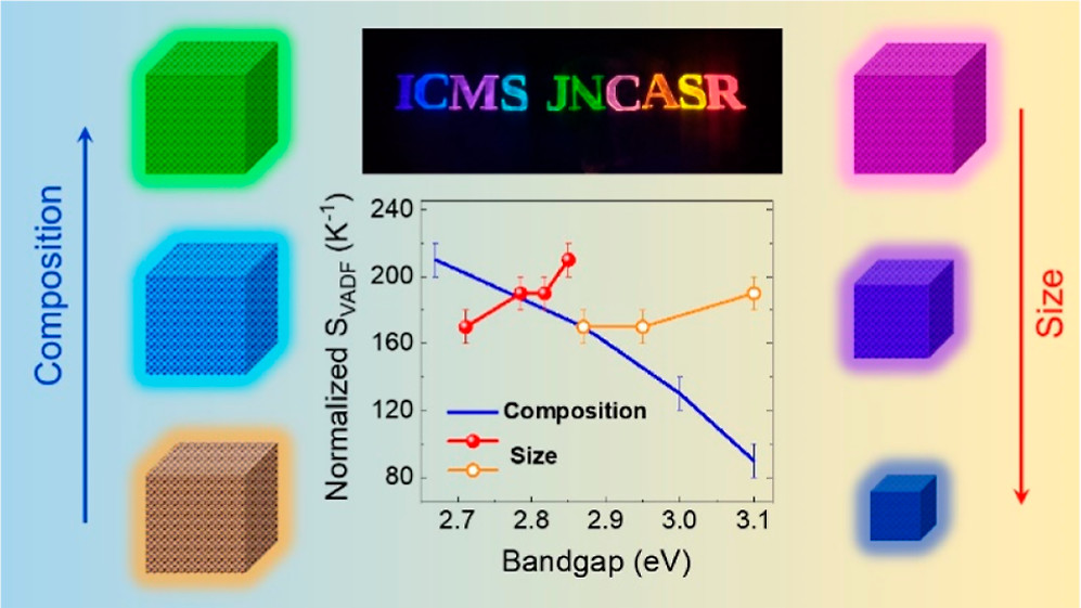 Effect of Electronic Structure on Delayed Fluorescence in Mn-Doped Perovskite Nanocrystals