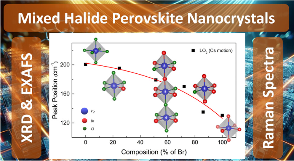 Structure of Mixed Halide Perovskite Nanocrystals at Various Length Scales