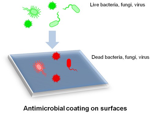 Antimicrobial coating on surface s