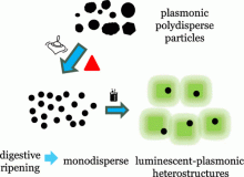 Luminescent-plasmonic heterostructures