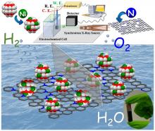 Ni-substituted WC/MoC on N-doped graphitic carbon (NGC) for overall water splitting
