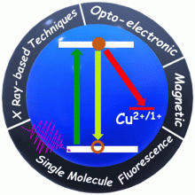 Insights into the Oxidation State of Cu Dopants in II–VI Semiconductor Nanocrystals