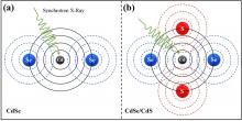 Schematic of the X-ray scattering process.