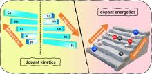 Transition Metal Doping in CdS Quantum Dots: Diffusion, Magnetism, and Ultrafast Charge Carrier Dynamics